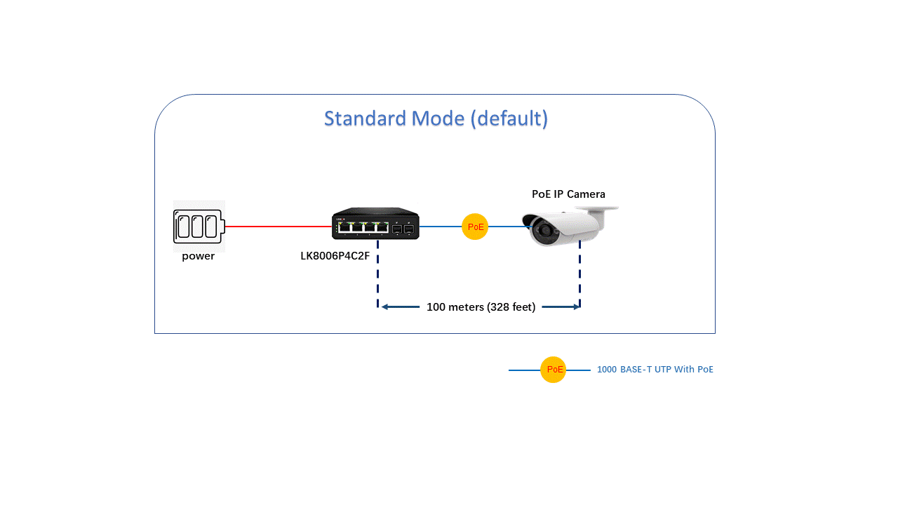 8-Port Gigabit PoE+ 2 Port Gigabit RJ45 Unmanaged Ethernet Switch