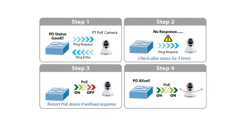 LINKOH Unmanaged Switch PoE with 8 Ports 10/100M and 2GE Uplink - LINKOH