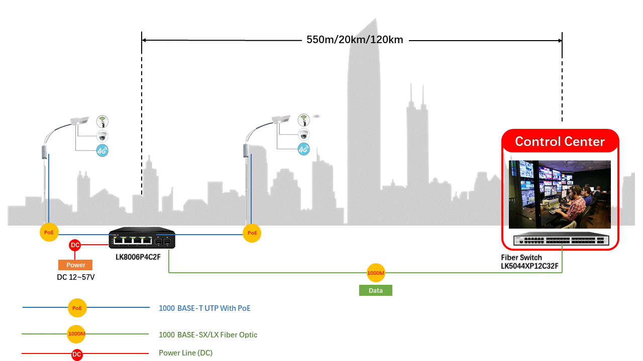 LINKOH Unmanaged Switch PoE with 8 Ports 10/100M and 2GE Uplink - LINKOH