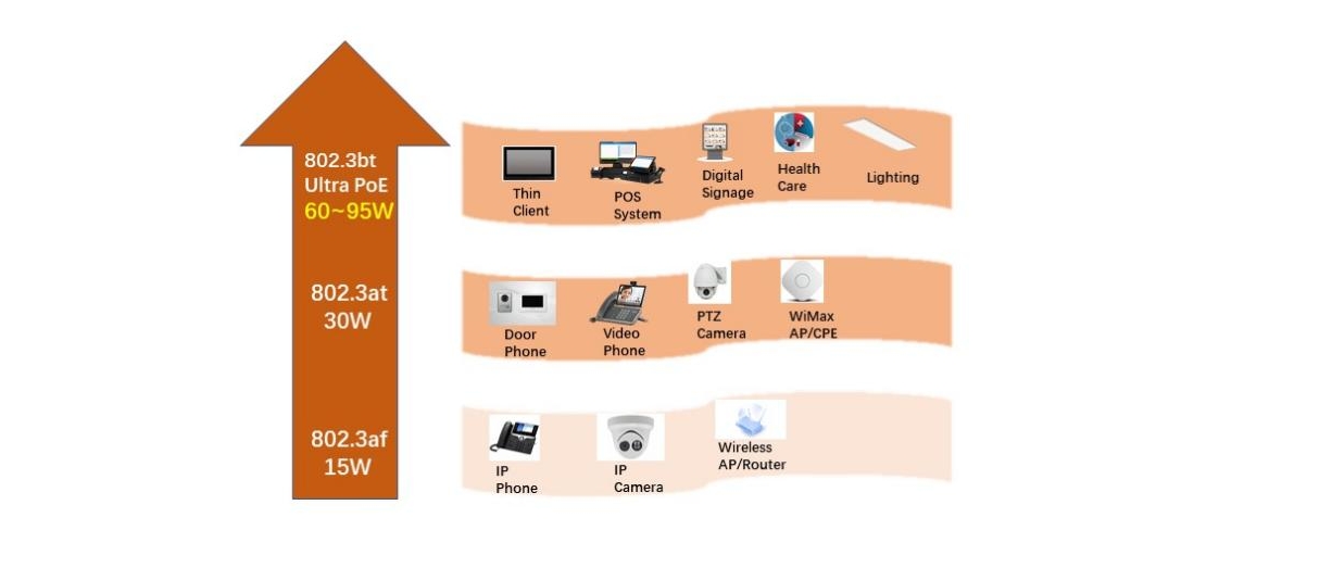 LINKOH Unmanaged Switch PoE with 8 Ports 10/100M and 2GE Uplink - LINKOH