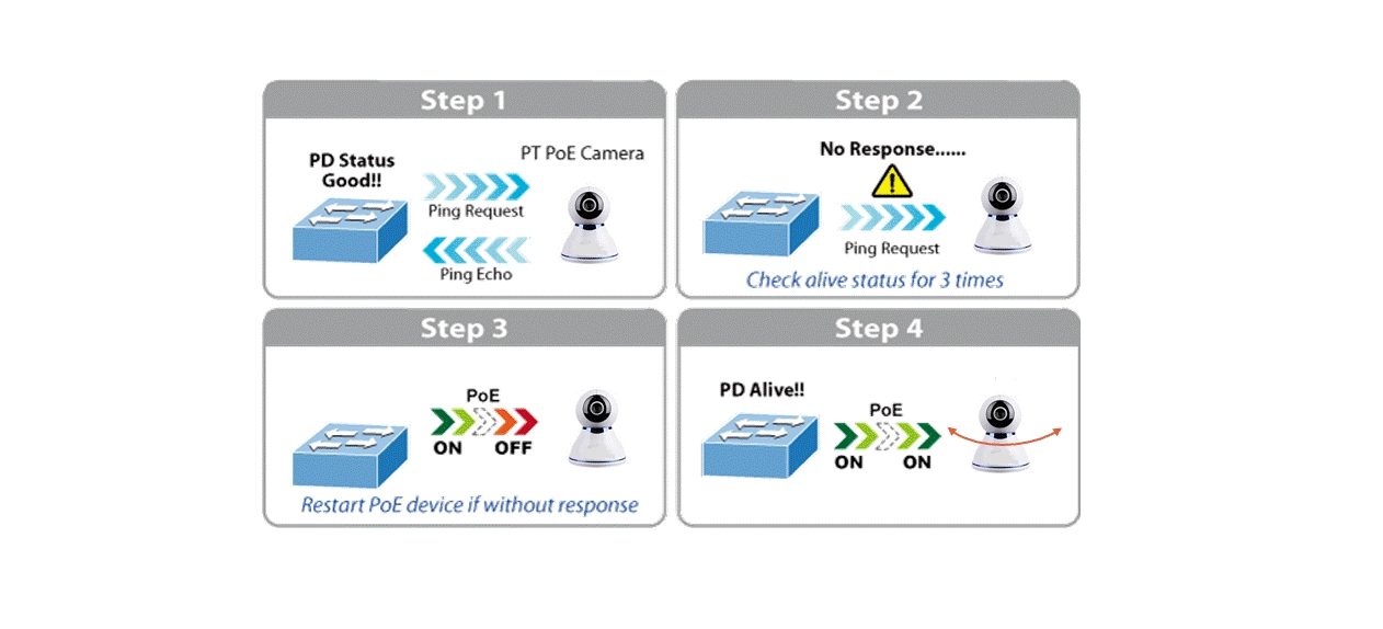 LINKOH Unmanaged 10/100M Switch PoE 8 Ports with PoE PD-Alive Function -  LINKOH