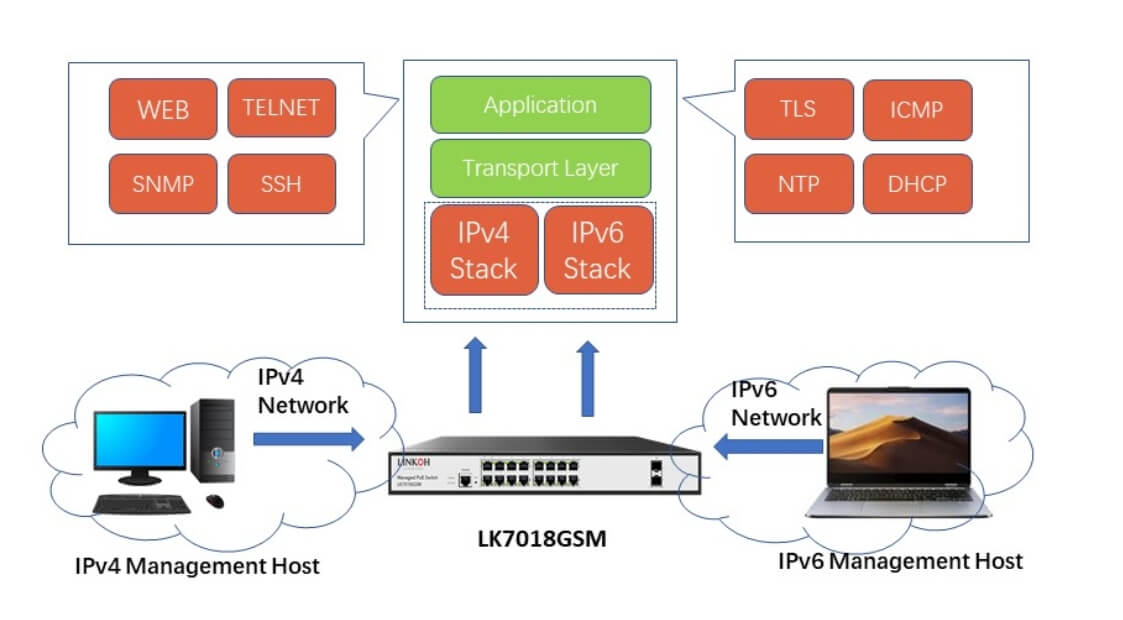 24+ Ethernet Port Aggregation Pictures