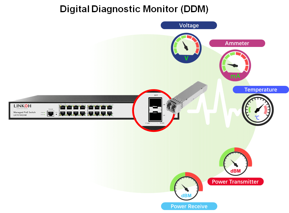 Managed Switch Din Rail 4-Port Gigabit 802.3af/at PoE + 4-Port Gigabit RJ45  + 2-Port Gigabit SFP optical port - LINKOH