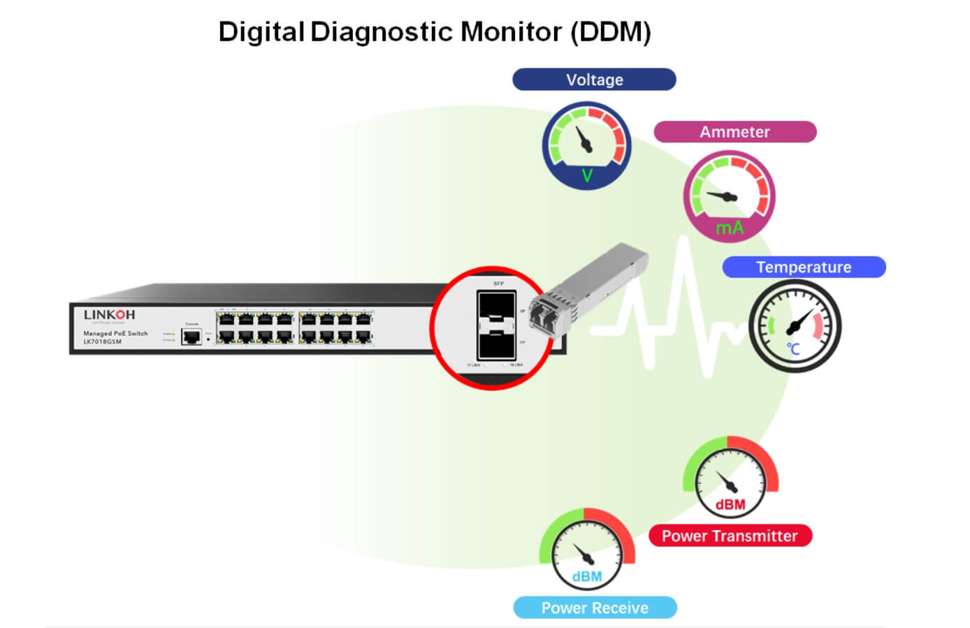 Industrial 12 Ports Ethernet Switch Managed with 8-Port Gigabit RJ45 + 4- Port Gigabit SFP - LINKOH