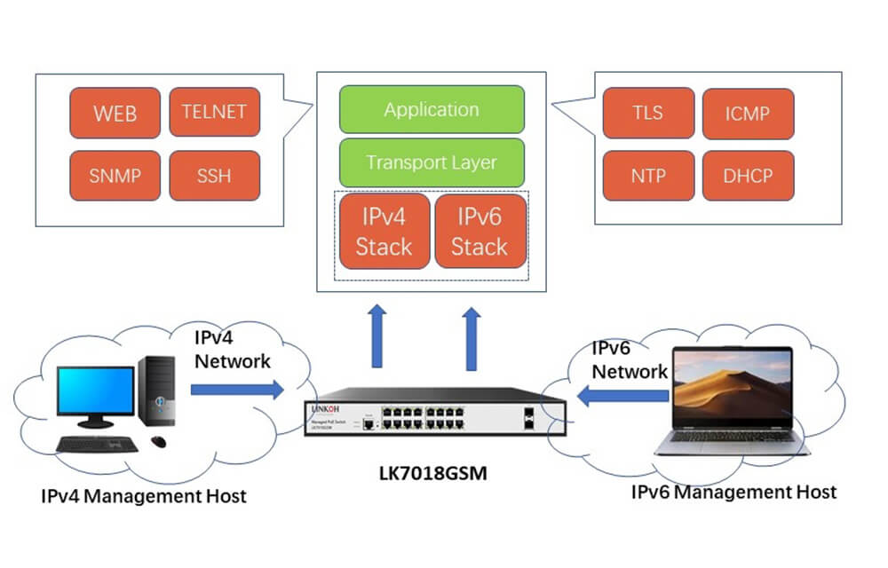 LINKOH Unmanaged Switch PoE with 8 Ports 10/100M and 2GE Uplink - LINKOH